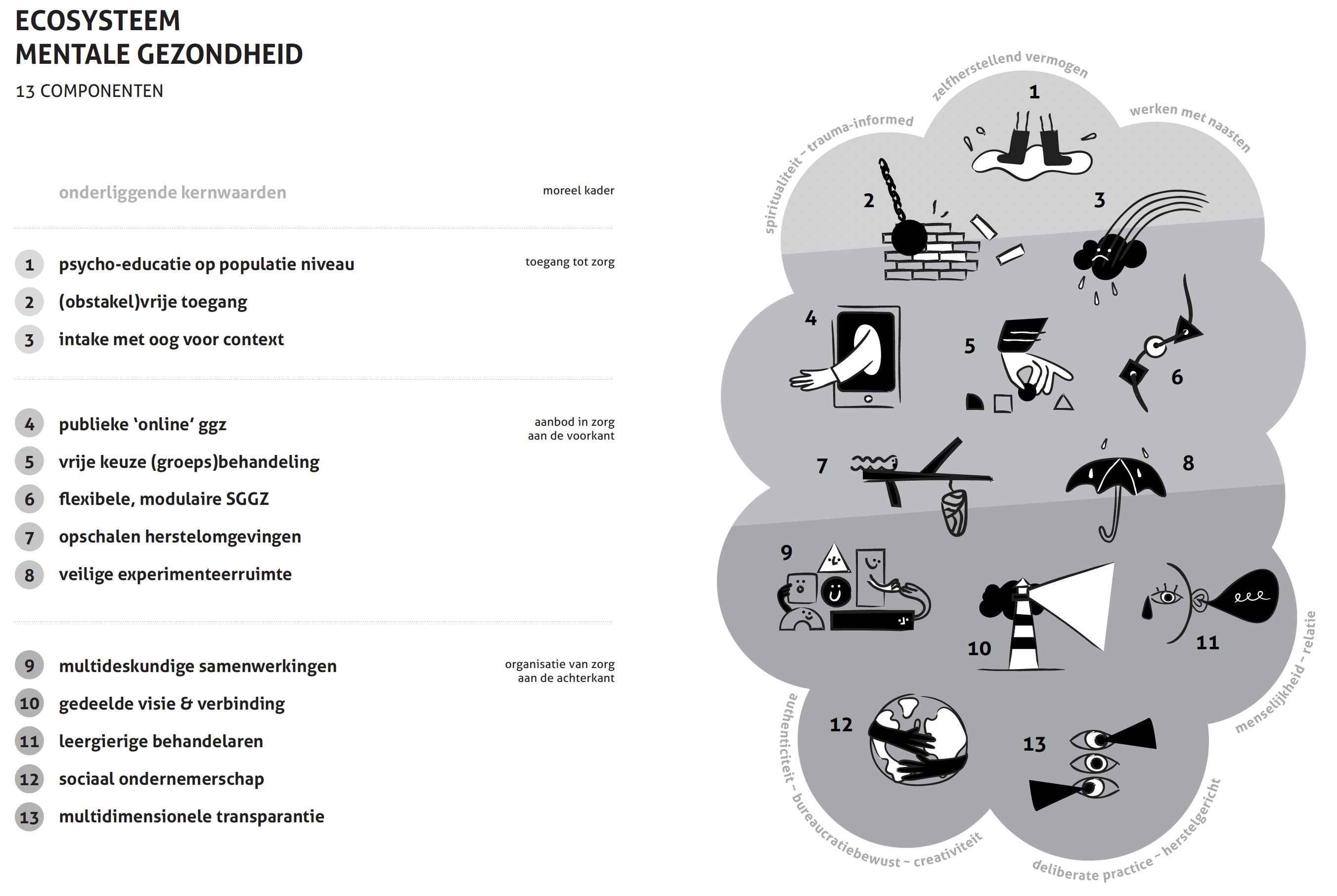 ecosysteem mentale gezondheid